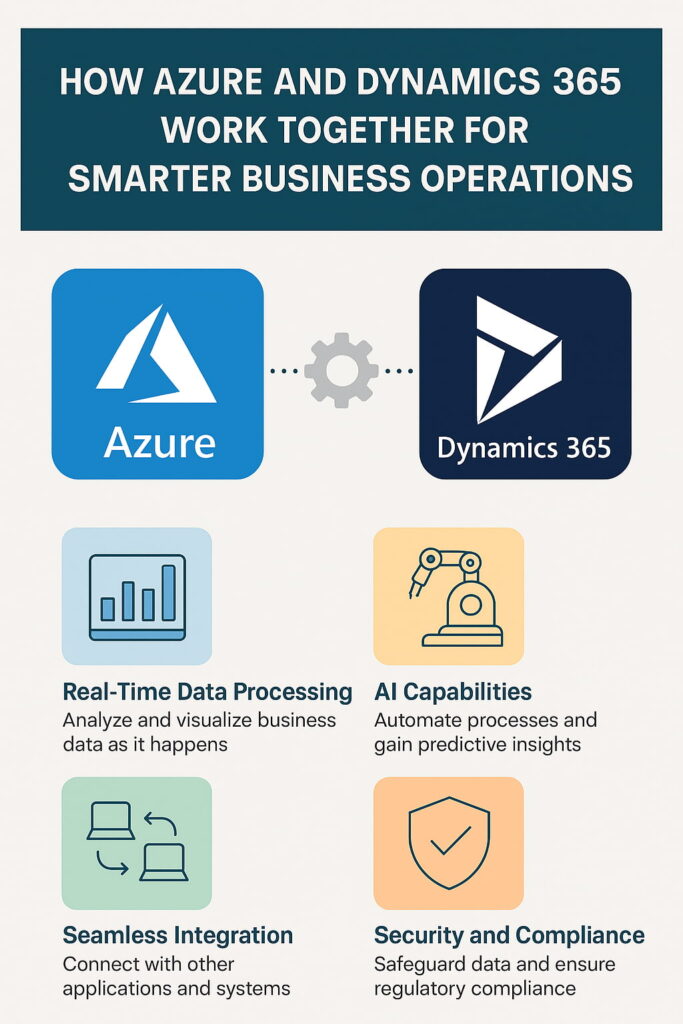 how azure and microsoft dynamics 365 work together